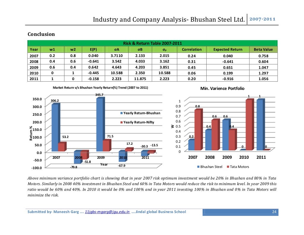 Bhushan Steel A report and complete analysis of stock price