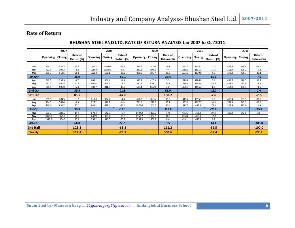 Bhushan Steel A report and complete analysis of stock price