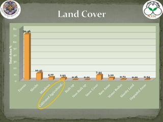 0
10
20
30
40
50
60
70
80
70.46
10.43
4.10 2.93
0.16 0.01
7.44
3.20
0.72 0.01 0.54
TotalArea%
 