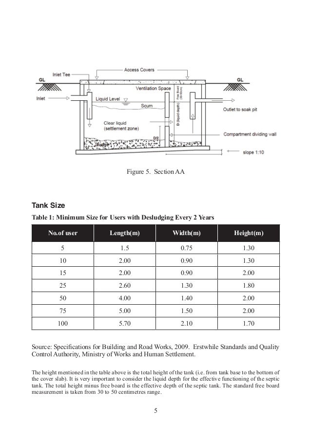 Manual Of Septic Tank Practice