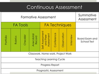 assessment-in-bhutan-pptx