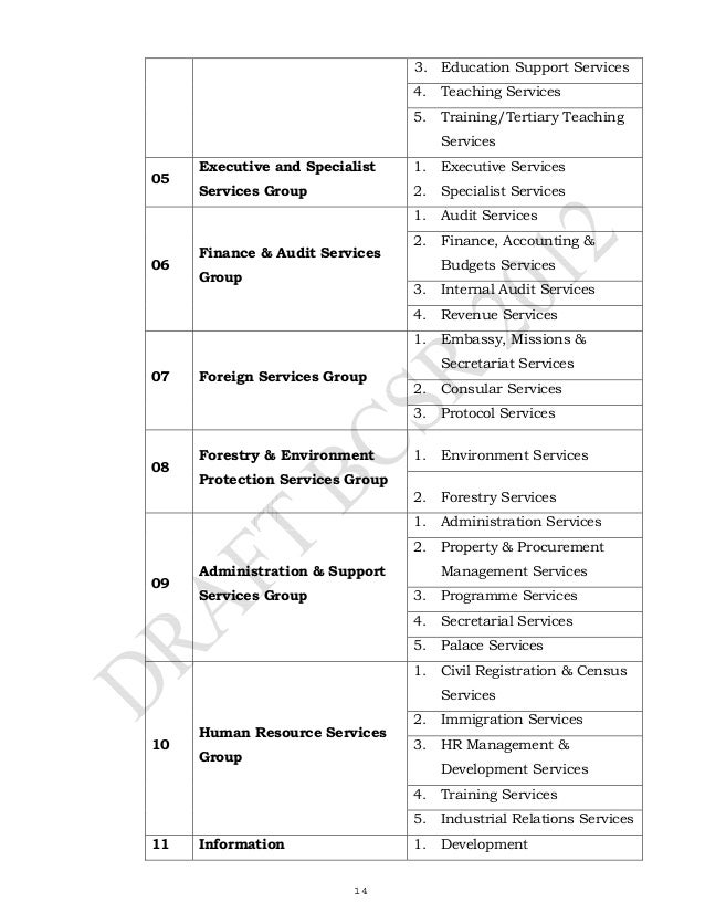 Bhutan civil service regulations 2012