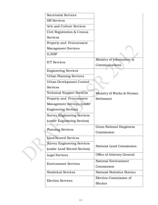 Bhutan civil service regulations 2012