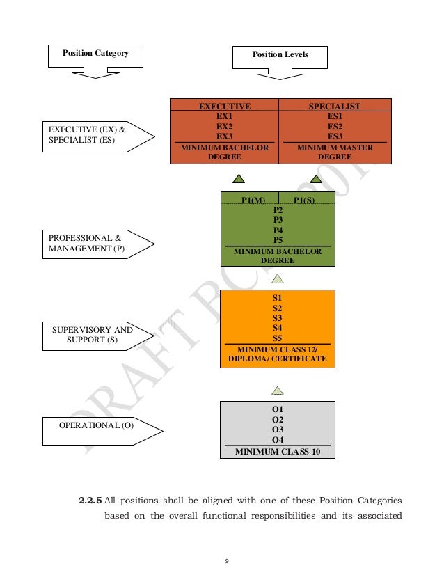 Bhutan civil service regulations 2012