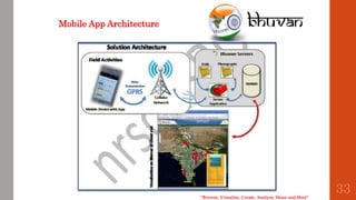 “Browse, Visualise, Create, Analyse, Share and Host”
Mobile App Architecture
33
 