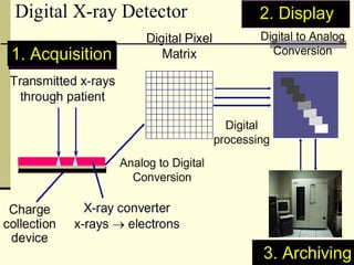 COMPUTED RADIOGRAPHY | PPT