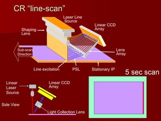COMPUTED RADIOGRAPHY | PPTX