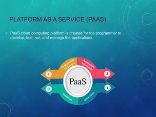 PLATFORM AS A SERVICE (PAAS)
• PaaS cloud computing platform is created for the programmer to
develop, test, run, and manage the applications.
 