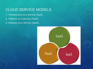 CLOUD SERVICE MODELS
1. Infrastructure as a Service (IaaS)
2. Platform as a Service (PaaS)
3. Software as a Service (SaaS)
 