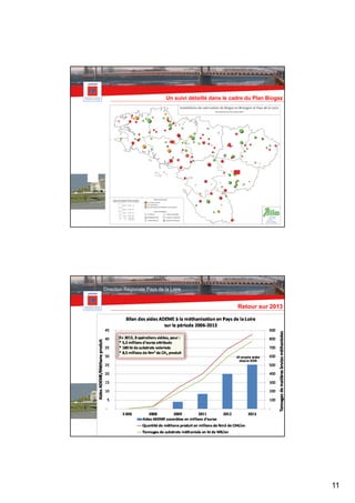 11 
Un suivi détaillé dans le cadre du Plan Biogaz 
21 
Retour sur 2013 
22 
Direction Régionale Pays de la Loire 
 
