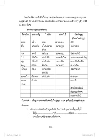 132
ĹŃīŁĵŃĮ ĵńĥĹŁĵĺ ŗŁĥŀĮīŗŒĽŒŁĦģŁĩĨŒĹĩĺœļĵōĨĵģŁĮōīģĺĿĻŊŁĩĤļĦŌħœĩ
ĻŇœĵħŇĸŀĦ ĵń: ĹŃīŁĵŃĮļń (E) ōĸĿ ĨŒĹĩŏĻœŌģńĪİĿīŃģŃĸŃĩŁģŁĮĻŁĩŏħĤļĦħŇĸŀĦ ĵń B1
B2 ōĸĿ ļņŒĮő.
īŁīĿĸŁĦţĹĪļŁĻŁĮ
ŎİķīŃĮ ĭŁĪōİœĦ ŐĤĵ ŀĮ ţŁģŐĵœ ıŀģīŒŁĦő
(ĹŃīŁĵŃĮīŒŁĦő)
Ļļĩ ŌĤŉœŁ ŌĮńĩ ţŁģĵŒĹĦ ŌĻŀĪ
ĨńœĮ ĵ ŀĮĲķŀŒĦ Į ŗœŁĵ ŀĮţŁģ
ĳœŁĹ
ţŁģģœŋĦ ţŁģŌĤņļ
İŁ ĺŁĸń ŐĤŒōĪĦ ţŁģĤŋį ıŀģģĿĸ ŗŁİń
ŐģŒ ĵ ŀĮīŉœĮ Į ŗœŁĵ ŀĮĳņĪ ţŁģĺŉœĵŎļ ţŁģĵĿĸĿ/ıŀģŐĨ
ģŇœĦ ŌĺŀœĮŌĲń Į ŗœŁĵ ŀĮİŁ ţŁģĮ ŀĪ ţŁģĬŉŒĹĸŀĮŌīŉŁ
ģĿİň Ōıņļģ ĬŉŒĹĪŃĮ ţŁģōīĦ ţŁģŌıŀĪ
Į ŗœŁĮ ŉĵ ļœļĩ ōģŒĮĪļģ
īŁŌĹŀĮ
ıŀģģŁĪĮŁ
ţŁģĬŉŒĹ Į ŗœŁīŁĮ Į ŗœŁĵ ŀĮĺŀĪ ıŀģĻļĵ
ţŁģ
ģœĹĩ
ĵ ŀĮİŒŁ ţŁģļŅ
ıŀģįŉŒĹĻŉĹŏĻĩŒ
ĻŉĹĻļĵīŒŁĦő
ĪļģģĿĸ ŗŁİń
ģŃĪħĿģ ŗŁ 1 ĺ ŗŁĻŊĹĪļŁĻŁĮĭńŒ ĤŁĩŏĮŎĽĦĽŋĮ ōĸĿ ĶňŒĭœļĦĬŃŒĮĤļĦĮ ŀģĽŋĮ.
ĤŀœĮīļĮ
1. ĶŁĩōįįĴļĵŏĻœĮ ŀģĽŋĮįŀĮĭŅģŏĮģŁĮĺ ŗŁĻŊĹĪĻŁĤŗœĵňĮ ĪŀŒĦĮńœ:
- ĨņŒģŇŒĵ..............................ħŇĭń.......................ĨņŒĻœļĦ……................
- ĸŁĩĨņŒĺĿĵŁĨŃģĤļĦģŇŒĵĭńŒ Ōģŀįģ ŗŁ.
4Bio-TG-M6-p1-160.pdf 1394Bio-TG-M6-p1-160.pdf 139 7/30/2015 3:30:26 PM7/30/2015 3:30:26 PM
ສ.ວ.ສ
ສະຫງວນລິຂະສິດ
 