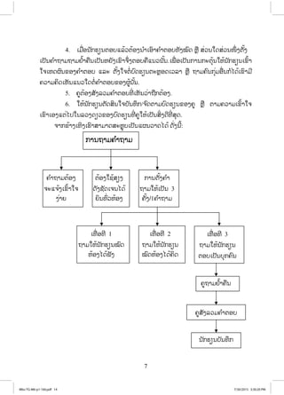 7
4. ŌĵņŒļĮ ŀģĽŋĮīļįōĸœĹīœļĦĮ ŗŁŌļŉŁĥ ŗŁīļįĭŀĦţŉĪ ĻŊņ ĺŒĹĮŏĪĺŒĹĮŢŅŒ ĦīŀœĦ
ŌİŀĮĥ ŗŁĬŁĵĬŁĵĶŗœŁĥņĮŌİŀĮĻĩŀĦŌĤŉŁħŅŒĦīļįĥņōĮĹĮ ŀœĮ.ŌĳņŒ ļŌİŀĮģŁĮģĿīŇœĮŏĻœĮ ŀģĽŋĮŌĤŉœŁ
ŏħŌĻĪıŉĮĤļĦĥ ŗŁīļį ōĸĿ īŀœĦŏħīŗŒįŉĪĽŋĮīĿĻŊļĪŌĹĸŁ ĻŊņ ĬŁĵĥŉĮģŇŒĵļņŒĮģŗŐĪœŌĤŉŁĵń
ĥĹŁĵĥŃĪŌĻŀĮōĮĹŏĪīŗŒĥ ŗŁīļįĤļĦıňœĮ ŀœĮ.
5. ĥňīœļĦĺŀĦĸĹĵĥ ŗŁīļįĭńŒ ŌĻŀĮĹŒŁĬņģīœļĦ.
6. ŏĻœĮ ŀģĽŋĮīŀĪĺŃĮŏħįŀĮĭŅģ/ħ ŉĪīŁĵįŉĪĽŋĮĤļĦĥň ĻŊņ īŁĵĥĹŁĵŌĤŉœŁŏħ
ŌĤŉŁŌļĦōīŒŐİŏĮĸĹĦĪŋĹĤļĦįŉĪĽŋĮĭńŒ ĥňŏĻœŌİŀĮĺŃŒĦĪńĭńŒ ĺŇĪ.
ħŁģĤœŁĦŌĭŃĦŌĽŉŁĺŁĵŁĪĺĿĻŊŇįŌİŀĮōıĮĹŁĪŐĪœ ĪŀŒĦĮńœ:
ģŁĮĬŁĵĥ ŗŁĬŁĵ
ĥ ŗŁĬŁĵīœļĦ
ħĿōħœĦŌĤŉœŁŏħ
ĦŒŁĩ
īœļĦŏĨœĺŋĦ
ĪŀĦĨŀĪŌħĮŐĪœ
ĩŃĮĭŉŒĹĻœļĦ
ģŁĮīŀœĦĥ ŗŁ
ĬŁĵŏĻœŌİŀĮ 3
ĥŀœĦ/1ĥ ŗŁĬŁĵ
ŌĭņŒ ļĭń 1
ĬŁĵŏĻœĮ ŀģĽŋĮţŉĪ
ĻœļĦŐĪœĴŀĦ
ŌĭņŒ ļĭń 2
ĬŁĵŏĻœĮ ŀģĽŋĮ
ţŉĪĻœļĦŐĪœĥŃĪ
ŌĭņŒ ļĭń 3
ĬŁĵŏĻœĮ ŀģĽŋĮ
īļįŌİŀĮįŇģĥŉĮ
ĥňĬŁĵĶŗœŁĥņĮ
ĥňĺŀĦĸĹĵĥ ŗŁīļį
Į ŀģĽŋĮįŀĮĭŅģ
4Bio-TG-M6-p1-160.pdf 144Bio-TG-M6-p1-160.pdf 14 7/30/2015 3:30:20 PM7/30/2015 3:30:20 PM
ສ.ວ.ສ
ສະຫງວນລິຂະສິດ
 
