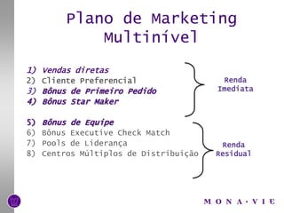 OsprodutosMonaVie não tem intenção de tratar, curar, prevenir e/oudiagnosticarqualquerdoençaoucondiçãomédica.