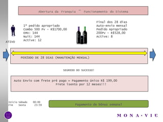 Monavie NUITTodo dia, uma boa noite!!!MonaVieNuit, bebida exclusiva e pronta para o consumo à base de inositol, com aroma de limão, camomila, erva cidreira, erva doce e 16 frutas: polpa de açaí, sucos concentrados de pêra, uva vermelha, uva branca, ameixa, cranberry, blueberry, romã, amora, lichia, cereja e maracujá, purês de damasco, pêssego, banana, pêra e kiwi. O produto foi produzido especialmente para ser consumido à noite, após um longo dia de trabalho.