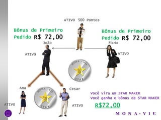 Abertura de umaempresa no mercadotradicionalO queenvolve a abertura de umaempresa?Qualé o investimentoinicial?Qualé o Pay-back?Qualé o custofixo?