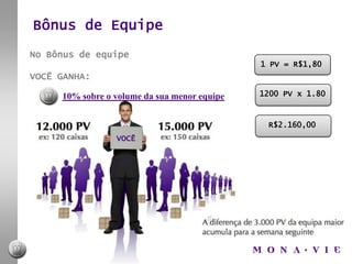 AberturadaFranquia–Funcionamentodo SistemaFinal dos 28 diasAuto-envio mensalPedido Apropriado200Pv – R$528,00Active: 81º pedido apropriadoCombo 500 Pv– R$1700,00EMV:144Nuit: 144Active:12  ATIVOPERÍODO DE 28 DIAS (MANUTENÇÃO MENSAL)SEGREDO DO SUCESSO!Auto Envio com freteprépago = Pagamentoúnico R$ 199,00Freteisentopor 12 meses!!!Início Sábado    00:00Fim    Sexta      23:59Pagamento de bônus semanal 