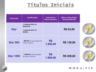 Bônus de PrimeiroPedidoe Star Maker