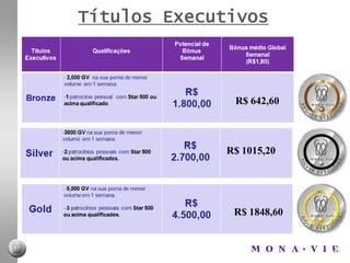 ATIVO500 PontosBônus de Primeiro Pedido R$ 72,00Bônus de Primeiro Pedido R$ 72,00MariaJoãoATIVOATIVOAnaCesarVocê vira um STARMAKERVocê ganha o bônus de STAR MAKERR$72,00 ATIVOATIVO