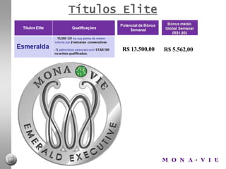 EXEMPLO   DE   BÔNUS DE EQUIPEVocêTOTAL DE PV15.000TOTAL DE PV12.000500Equipe DireitaEquipe EsquerdaMariaJoão500500500200500200500500500200500200200200