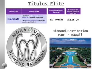 Bônus de EquipeNo Bônus de equipeVOCÊ GANHA: 1 PV = R$1,801200 PV x 1.8010% sobre o volume da sua menor equipe R$2.160,00VOCÊ