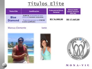 Seja STAR na PRIMEIRA  semana e duplique a estratégia.1 Semana2 Semana3 Semana4 Semana1 Semana-2 Pessoas2 Semana-4 Pessoas3 Semana-8 pessoas4 Semana-16 Pessoas5 Semana-32 Pessoas6 Semana-64 Pessoas7 Semana-128 Pessoas8 Semana-256  Pessoas9 semana-512 Pessoas10 Semana-1024 Pessoas1 Mês2 Mês3 mês