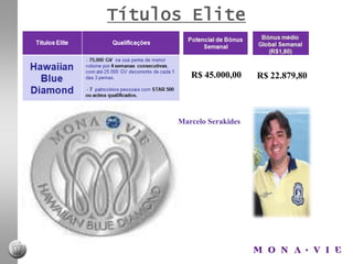 Preços para distribuidores ACTIVE1 caixa (4 garrafas)2 caixas (8 garrafas)5 caixas (20 garrafas)100pv200pv500pv R$71,00R$66,00R$59,00EMV – ENERGÉTICO MONAVIENuit25pv50pv100pv200pvR$4,00R$3,60R$3,30R$3,0036 latas72 latas144 latas288 latasR$5,00R$4,50R$4,00R$3,65