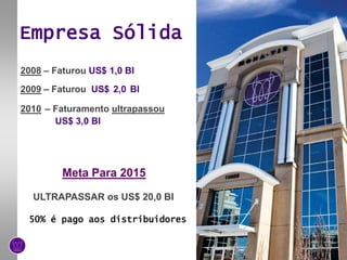 Negócios-Tendência de MercadoProdutos