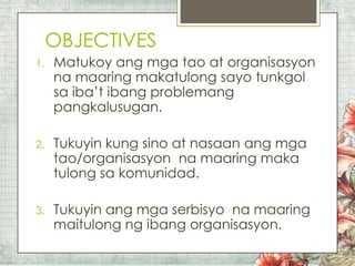 OBJECTIVES
1.

Matukoy ang mga tao at organisasyon
na maaring makatulong sayo tunkgol
sa iba’t ibang problemang
pangkalusugan.

2.

Tukuyin kung sino at nasaan ang mga
tao/organisasyon na maaring maka
tulong sa komunidad.

3.

Tukuyin ang mga serbisyo na maaring
maitulong ng ibang organisasyon.

 