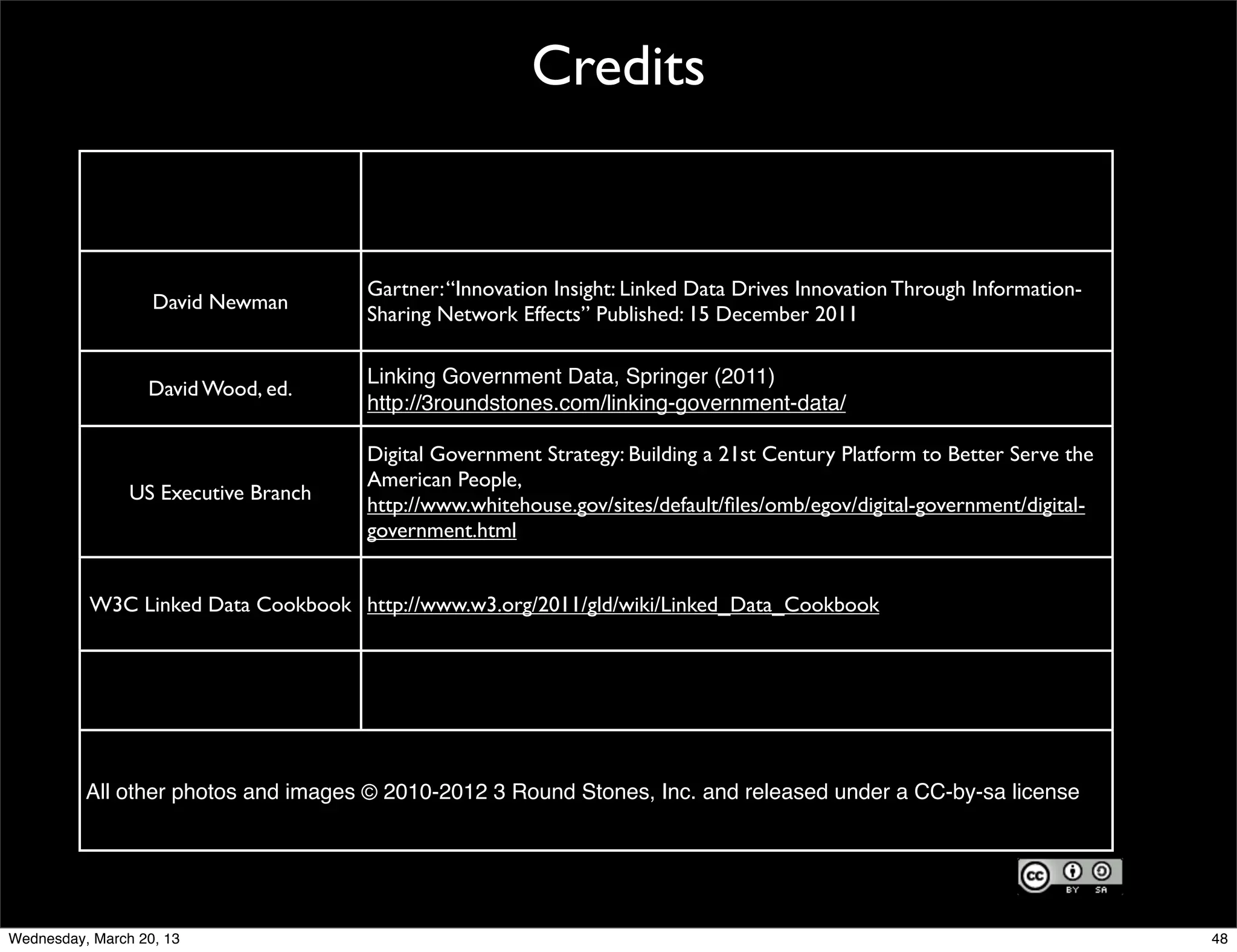 Credits


                                      Gartner: “Innovation Insight: Linked Data Drives Innovation Through Information-
                   David Newman
                                      Sharing Network Effects” Published: 15 December 2011

                                      Linking Government Data, Springer (2011)
                  David Wood, ed.
                                      http://3roundstones.com/linking-government-data/

                                      Digital Government Strategy: Building a 21st Century Platform to Better Serve the
                                      American People,
                US Executive Branch
                                      http://www.whitehouse.gov/sites/default/ﬁles/omb/egov/digital-government/digital-
                                      government.html


          W3C Linked Data Cookbook http://www.w3.org/2011/gld/wiki/Linked_Data_Cookbook




          All other photos and images © 2010-2012 3 Round Stones, Inc. and released under a CC-by-sa license




Wednesday, March 20, 13                                                                                                   48
 