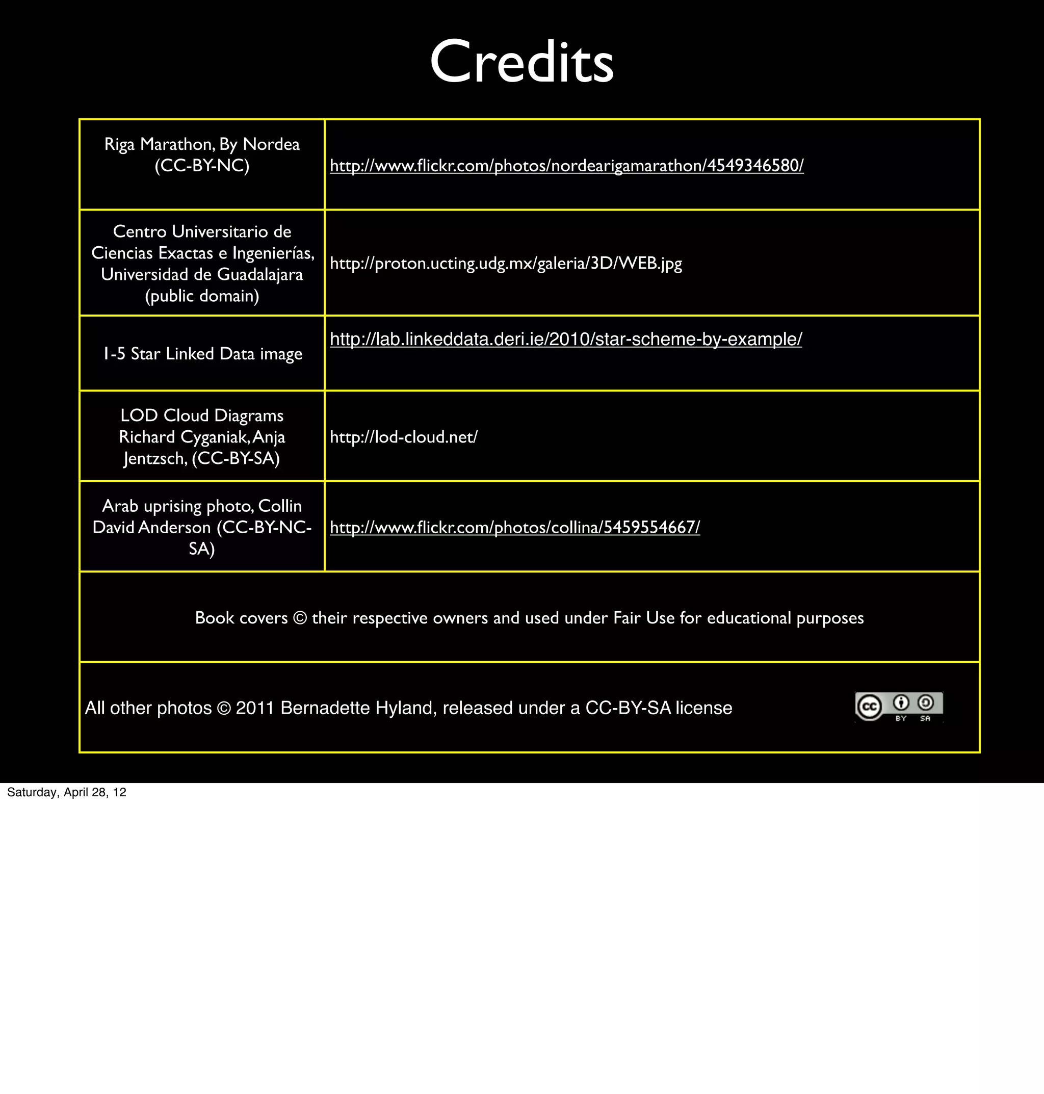 Credits
                 Riga Marathon, By Nordea
                       (CC-BY-NC)              http://www.ﬂickr.com/photos/nordearigamarathon/4549346580/


                  Centro Universitario de
               Ciencias Exactas e Ingenierías,
                                               http://proton.ucting.udg.mx/galeria/3D/WEB.jpg
                Universidad de Guadalajara
                      (public domain)

                                               http://lab.linkeddata.deri.ie/2010/star-scheme-by-example/
                 1-5 Star Linked Data image


                    LOD Cloud Diagrams
                    Richard Cyganiak, Anja     http://lod-cloud.net/
                    Jentzsch, (CC-BY-SA)

                Arab uprising photo, Collin
               David Anderson (CC-BY-NC- http://www.ﬂickr.com/photos/collina/5459554667/
                           SA)


                              Book covers © their respective owners and used under Fair Use for educational purposes



              All other photos © 2011 Bernadette Hyland, released under a CC-BY-SA license



Saturday, April 28, 12
 