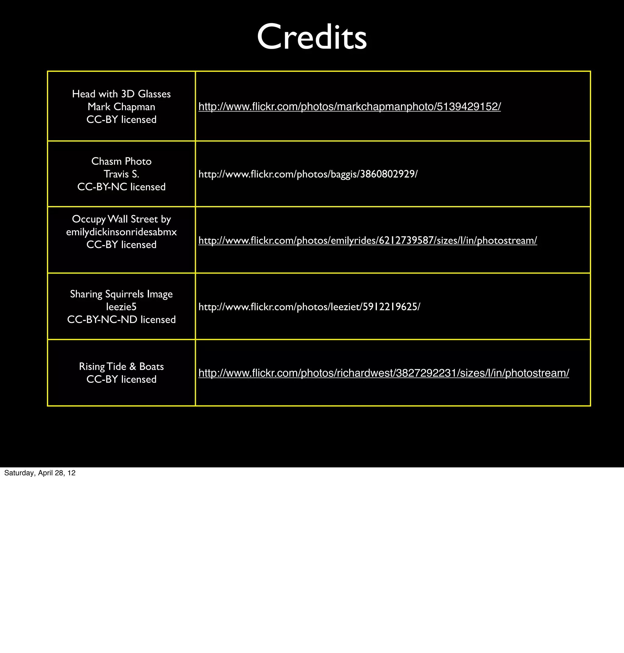 Credits
                    Head with 3D Glasses
                      Mark Chapman             http://www.ﬂickr.com/photos/markchapmanphoto/5139429152/
                      CC-BY licensed


                           Chasm Photo
                             Travis S.         http://www.ﬂickr.com/photos/baggis/3860802929/
                         CC-BY-NC licensed

                    Occupy Wall Street by
                   emilydickinsonridesabmx
                       CC-BY licensed          http://www.ﬂickr.com/photos/emilyrides/6212739587/sizes/l/in/photostream/



                   Sharing Squirrels Image
                           leezie5             http://www.ﬂickr.com/photos/leeziet/5912219625/
                   CC-BY-NC-ND licensed



                         Rising Tide & Boats
                                               http://www.ﬂickr.com/photos/richardwest/3827292231/sizes/l/in/photostream/
                          CC-BY licensed




Saturday, April 28, 12
 
