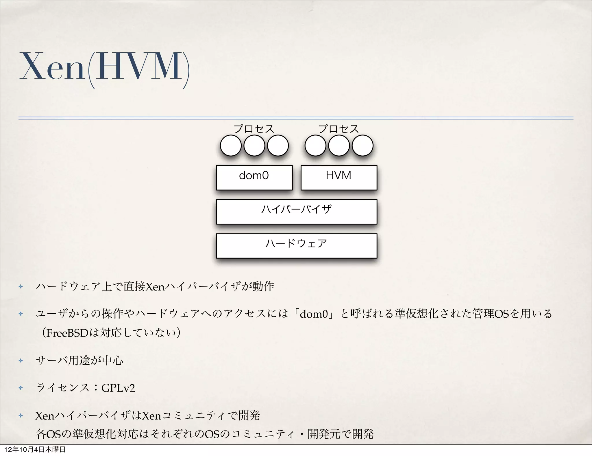 Xen(HVM)
                          プロセス       プロセス



                          dom0        HVM


                                ハイパーバイザ


                                ハードウェア


  ✤   ハードウェア上で直接Xenハイパーバイザが動作

  ✤   ユーザからの操作やハードウェアへのアクセスには「dom0」と呼ばれる準仮想化された管理OSを用いる
      （FreeBSDは対応していない）

  ✤   サーバ用途が中心

  ✤   ライセンス：GPLv2

  ✤   XenハイパーバイザはXenコミュニティで開発
      各OSの準仮想化対応はそれぞれのOSのコミュニティ・開発元で開発
12年10月4日木曜日
 