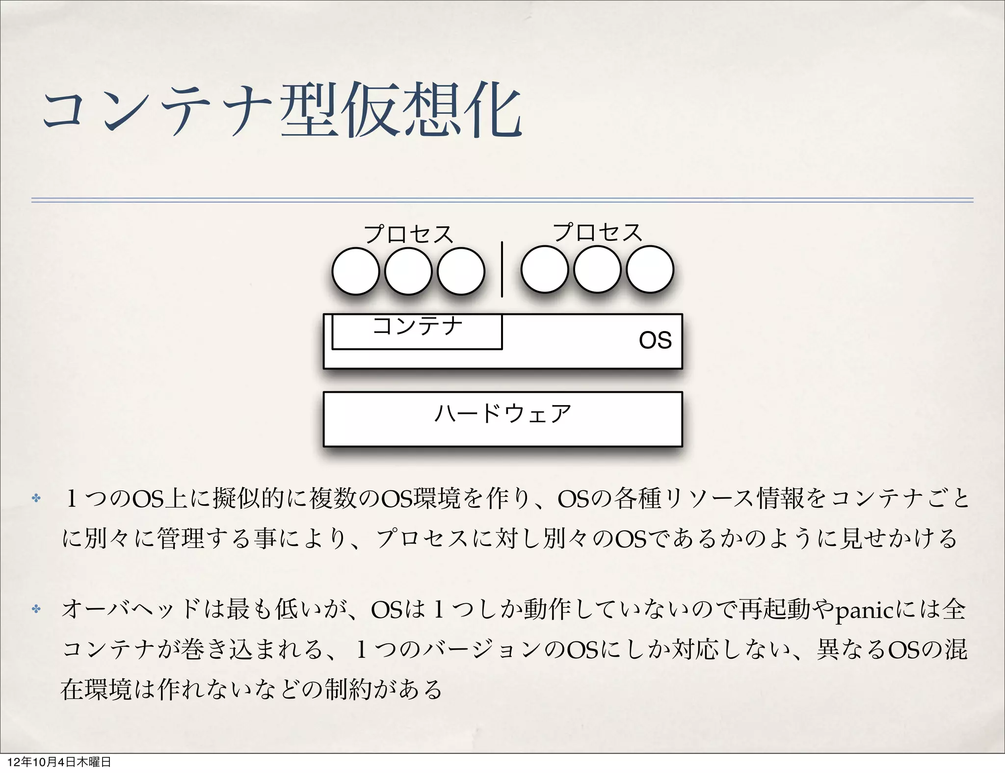 コンテナ型仮想化
                   プロセス     プロセス



                    コンテナ
                                OS


                      ハードウェア


  ✤   １つのOS上に擬似的に複数のOS環境を作り、OSの各種リソース情報をコンテナごと
      に別々に管理する事により、プロセスに対し別々のOSであるかのように見せかける

  ✤   オーバヘッドは最も低いが、OSは１つしか動作していないので再起動やpanicには全
      コンテナが巻き込まれる、１つのバージョンのOSにしか対応しない、異なるOSの混
      在環境は作れないなどの制約がある

12年10月4日木曜日
 