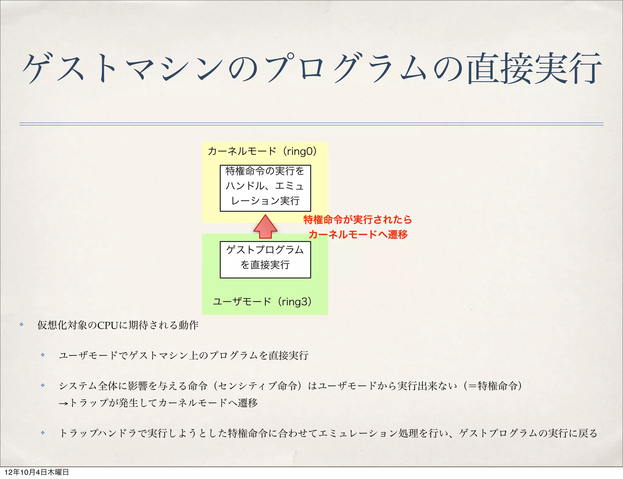 ゲストマシンのプログラムの直接実行

                          カーネルモード（ring0）
                            特権命令の実行を
                            ハンドル、エミュ
                            レーション実行
                                     特権命令が実行されたら
                                      カーネルモードへ遷移
                            ゲストプログラム
                             を直接実行


                          ユーザモード（ring3）

  ✤
      仮想化対象のCPUに期待される動作

      ✤
          ユーザモードでゲストマシン上のプログラムを直接実行

      ✤
          システム全体に影響を与える命令（センシティブ命令）はユーザモードから実行出来ない（＝特権命令）
          →トラップが発生してカーネルモードへ遷移

      ✤
          トラップハンドラで実行しようとした特権命令に合わせてエミュレーション処理を行い、ゲストプログラムの実行に戻る


12年10月4日木曜日
 