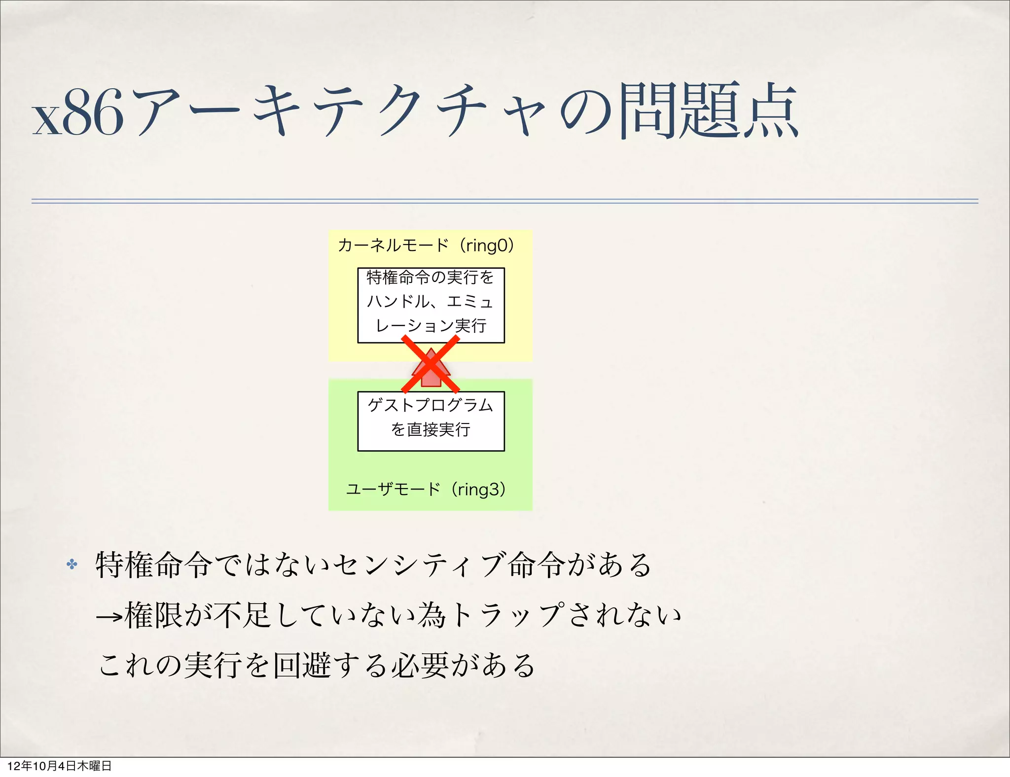x86アーキテクチャの問題点
                  カーネルモード（ring0）
                    特権命令の実行を
                    ハンドル、エミュ
                     レーション実行


                      ✕
                    ゲストプログラム
                     を直接実行


                  ユーザモード（ring3）



      ✤   特権命令ではないセンシティブ命令がある
          →権限が不足していない為トラップされない
          これの実行を回避する必要がある


12年10月4日木曜日
 