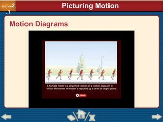 TEACH WITH PHYSICS CH 2 MOTION FOR GRADE 12's! | PPTX