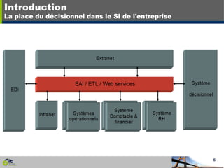 Introduction La place du décisionnel dans le SI de l'entreprise 