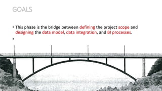 • This phase is the bridge between defining the project scope and
designing the data model, data integration, and BI processes.
•
GOALS
 