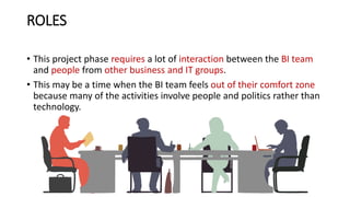 ROLES
• This project phase requires a lot of interaction between the BI team
and people from other business and IT groups.
• This may be a time when the BI team feels out of their comfort zone
because many of the activities involve people and politics rather than
technology.
 