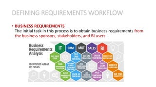 • BUSINESS REQUIREMENTS
The initial task in this process is to obtain business requirements from
the business sponsors, stakeholders, and BI users.
DEFINING REQUIREMENTS WORKFLOW
 