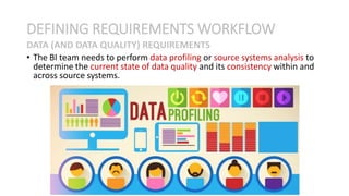 • The BI team needs to perform data profiling or source systems analysis to
determine the current state of data quality and its consistency within and
across source systems.
DEFINING REQUIREMENTS WORKFLOW
DATA (AND DATA QUALITY) REQUIREMENTS
 