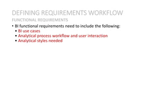 • BI functional requirements need to include the following:
• BI use cases
• Analytical process workﬂow and user interaction
• Analytical styles needed
DEFINING REQUIREMENTS WORKFLOW
FUNCTIONAL REQUIREMENTS
 