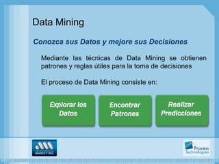 Data Mining
Conozca sus Datos y mejore sus Decisiones

  Mediante las técnicas de Data Mining se obtienen
  patrones y reglas útiles para la toma de decisiones

  El proceso de Data Mining consiste en:


    Explorar los        Encontrar            Realizar
       Datos            Patrones           Predicciones
 