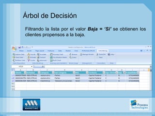 Árbol de Decisión
Filtrando la lista por el valor Baja = „Si‟ se obtienen los
clientes propensos a la baja.
 