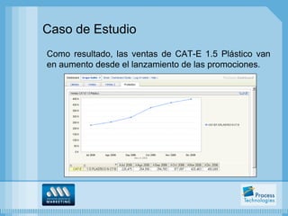 Caso de Estudio
Como resultado, las ventas de CAT-E 1.5 Plástico van
en aumento desde el lanzamiento de las promociones.
 