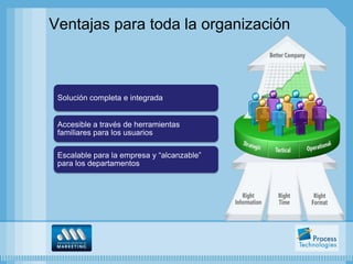 Ventajas para toda la organización



 Solución completa e integrada


 Accesible a través de herramientas
 familiares para los usuarios

 Escalable para la empresa y “alcanzable”
 para los departamentos
 