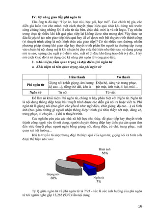 IV. Kỹ năng giao tiếp phi ngôn từ
Cha ông ta đã dạy: “Học ăn, học nói, học gói, học mở”. Các chính trị gia, các
diễn giả luôn tìm cho mình một cách thuyết phục hiệu quả nhất khi đứng nói trước
công chúng bằng những lời lẽ câu từ sắc bén, chặt chẽ, mới lạ và rất logic. Tuy nhiên
trong thực tế nhiều khi kết quả giao tiếp lại không được như mong đợi. Vậy thực sự
đâu là yếu tố tạo nên giao tiếp hiệu quả hay để có được một bài thuyết trình thành công
(vì thuyết trình cũng là một hình thức của giao tiếp)? Có rất nhiều con đường, nhiều
phương pháp nhưng khi giao tiếp hay thuyết trình phần lớn người ta thường tập trung
vào chuẩn bị nội dung mà ít khi chuẩn bị cho việc thể hiện như thế nào, sử dụng giọng
nói ra sao, ngừng câu ngắt ý ở điểm nào, mắt sẽ đi đâu khi đang trao đổi ở ý đó... Hay
nói cách khác đó là sử dụng các kỹ năng phi ngôn từ trong giao tiếp.
1. Khái niệm, tầm quan trọng và đặc điểm phi ngôn từ
a. Khái niệm và tầm quan trọng của phi ngôn từ
Hữu thanh Vô thanh
Phi ngôn từ
Giọng nói (chất giọng, âm lượng,
độ cao…), tiếng thở dài, kêu la
Điệu bộ, dáng vẻ, trang phục,
nét mặt, ánh mắt, đi lại, mùi…
Ngôn từ Từ nói Từ viết
Để làm rõ khái niệm Phi ngôn từ, chúng ta hãy phân biệt với Ngôn từ. Ngôn từ
là nội dung thông điệp hoặc bài thuyết trình được các diễn giả nói ra hoặc viết ra. Phi
ngôn từ là giọng nói (bao gồm các yếu tố như: ngữ điệu, chất giọng, độ cao…) và hình
ảnh (bao gồm những gì người nhận thông điệp/ thính giả nhìn thấy: nét mặt, dáng vẻ,
trang phục, di chuyển…) khi ta thuyết trình.
Các nghiên cứu của các nhà xã hội học cho thấy, để giao tiếp hay thuyết trình
thành công ngoài yếu tố nội dung, người chuyển thông điệp hay diễn giả cần quan tâm
đến việc thuyết phục người nghe bằng giọng nói, dáng điệu, cử chỉ, trang phục, mắt
quan sát hội trường...
Khi ta truyền tải một thông điệp thì hiệu quả của ngôn từ, giọng nói và hình ảnh
được thể hiện như sau:
Tỷ lệ giữa ngôn từ và phi ngôn từ là 7/93 - tức là sức ảnh hưởng của phi ngôn
từ tới người nghe gấp 13,285 (93/7) lần nội dung.
16
Ngôn từ
7%
Giọng nói
38%
Hình ảnh
55%
 