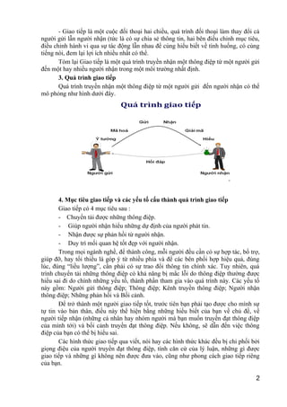 - Giao tiếp là một cuộc đối thoại hai chiều, quá trình đối thoại làm thay đổi cả
người gửi lẫn người nhận (tức là có sự chia sẻ thông tin, hai bên điều chỉnh mục tiêu,
điều chỉnh hành vi qua sự tác động lẫn nhau để cùng hiểu biết về tình huống, có cùng
tiếng nói, đem lại lợi ích nhiều nhất có thể.
Tóm lại Giao tiếp là một quá trình truyền nhận một thông điệp từ một người gửi
đến một hay nhiều người nhận trong một môi trường nhất định.
3. Quá trình giao tiếp
Quá trình truyền nhận một thông điệp từ một người gửi đến người nhận có thể
mô phỏng như hình dưới đây.
4. Mục tiêu giao tiếp và các yếu tố cấu thành quá trình giao tiếp
Giao tiếp có 4 mục tiêu sau :
- Chuyển tải được những thông điệp.
- Giúp người nhận hiểu những dự định của người phát tin.
- Nhận được sự phản hồi từ người nhận.
- Duy trì mối quan hệ tốt đẹp với người nhận.
Trong mọi ngành nghề, để thành công, mỗi người đều cần có sự hợp tác, bổ trợ,
giúp đỡ, hay tối thiểu là góp ý từ nhiều phía và để các bên phối hợp hiệu quả, đúng
lúc, đúng “liều lượng”, cần phải có sự trao đổi thông tin chính xác. Tuy nhiên, quá
trình chuyển tải những thông điệp có khả năng bị mắc lỗi do thông điệp thường được
hiểu sai đi do chính những yếu tố, thành phần tham gia vào quá trình này. Các yếu tố
này gồm: Người gửi thông điệp; Thông điệp; Kênh truyền thông điệp; Người nhận
thông điệp; Những phản hồi và Bối cảnh.
Để trở thành một người giao tiếp tốt, trước tiên bạn phải tạo được cho mình sự
tự tin vào bản thân, điều này thể hiện bằng những hiểu biết của bạn về chủ đề, về
người tiếp nhận (những cá nhân hay nhóm người mà bạn muốn truyền đạt thông điệp
của mình tới) và bối cảnh truyền đạt thông điệp. Nếu không, sẽ dẫn đến việc thông
điệp của bạn có thể bị hiểu sai.
Các hình thức giao tiếp qua viết, nói hay các hình thức khác đều bị chi phối bởi
giọng điệu của người truyền đạt thông điệp, tính căn cứ của lý luận, những gì được
giao tiếp và những gì không nên được đưa vào, cũng như phong cách giao tiếp riêng
của bạn.
2
 