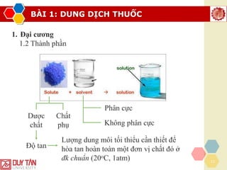 BÀI 1: DUNG DỊCH THUỐC
12
1. Đại cương
1.2 Thành phần
Dược
chất
Chất
phụ
Phân cực
Không phân cực
Độ tan
Lượng dung môi tối thiểu cần thiết để
hòa tan hoàn toàn một đơn vị chất đó ở
đk chuẩn (20oC, 1atm)
 