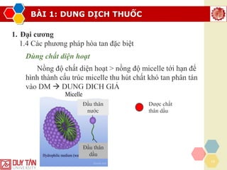 BÀI 1: DUNG DỊCH THUỐC
19
1. Đại cương
1.4 Các phương pháp hòa tan đặc biệt
Dùng chất diện hoạt
Nồng độ chất diện hoạt > nồng độ micelle tới hạn để
hình thành cấu trúc micelle thu hút chất khó tan phân tán
vào DM → DUNG DỊCH GIẢ
Đầu thân
nước
Đầu thân
dầu
Dược chất
thân dầu
 